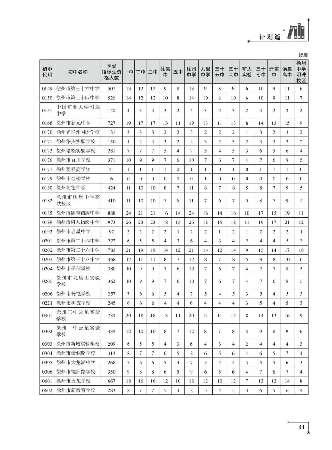 重磅发布!2026年徐州市中考指南计划篇-市区普通高中招生计划及相关问题解答-第4张图片-四季读书网 重磅发布!2026年徐州市中考指南计划篇-市区普通高中招生计划及相关问题解答-第4张图片-四季读书网