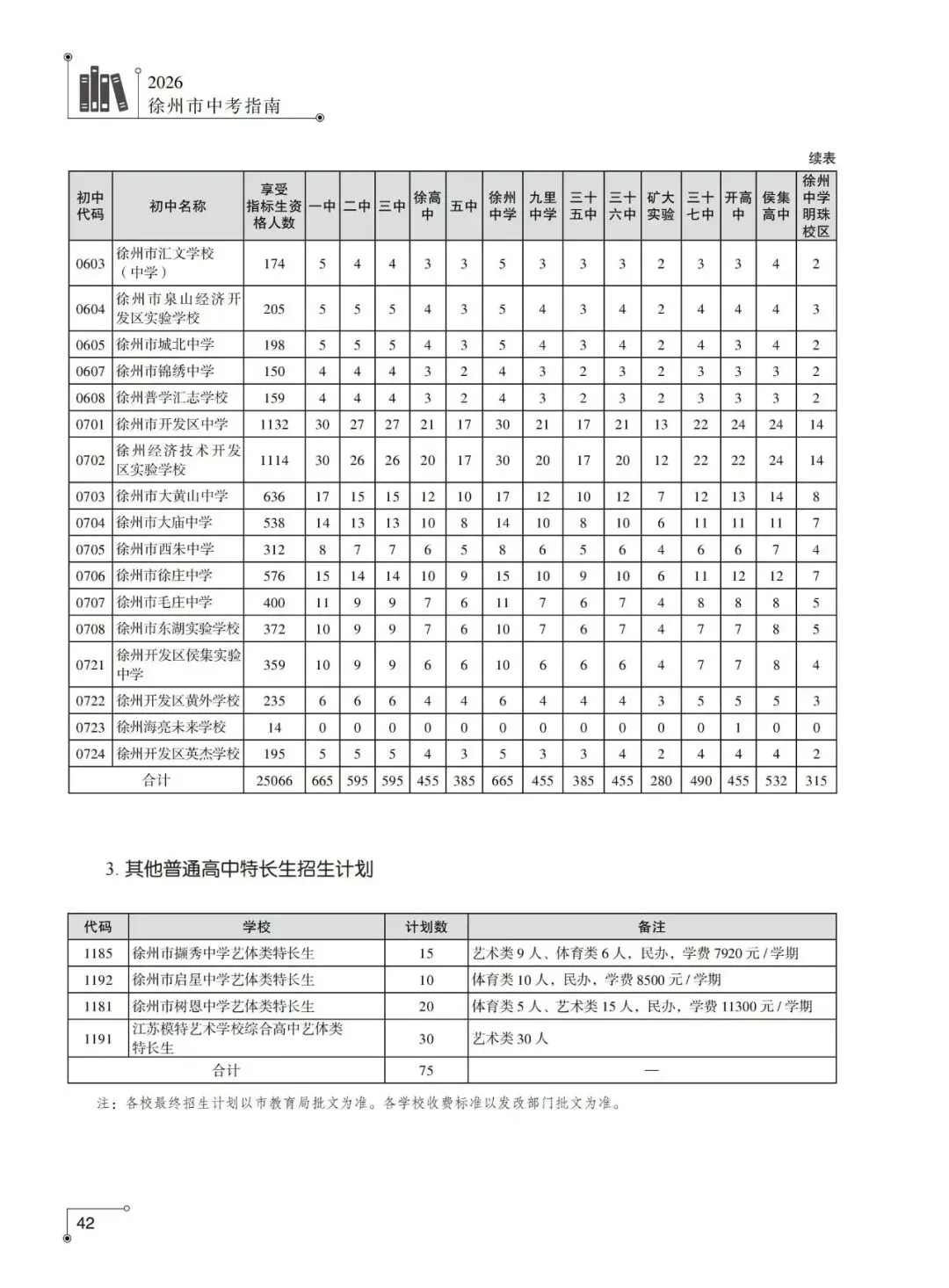 重磅发布!2026年徐州市中考指南计划篇-市区普通高中招生计划及相关问题解答-第5张图片-四季读书网 重磅发布!2026年徐州市中考指南计划篇-市区普通高中招生计划及相关问题解答-第5张图片-四季读书网