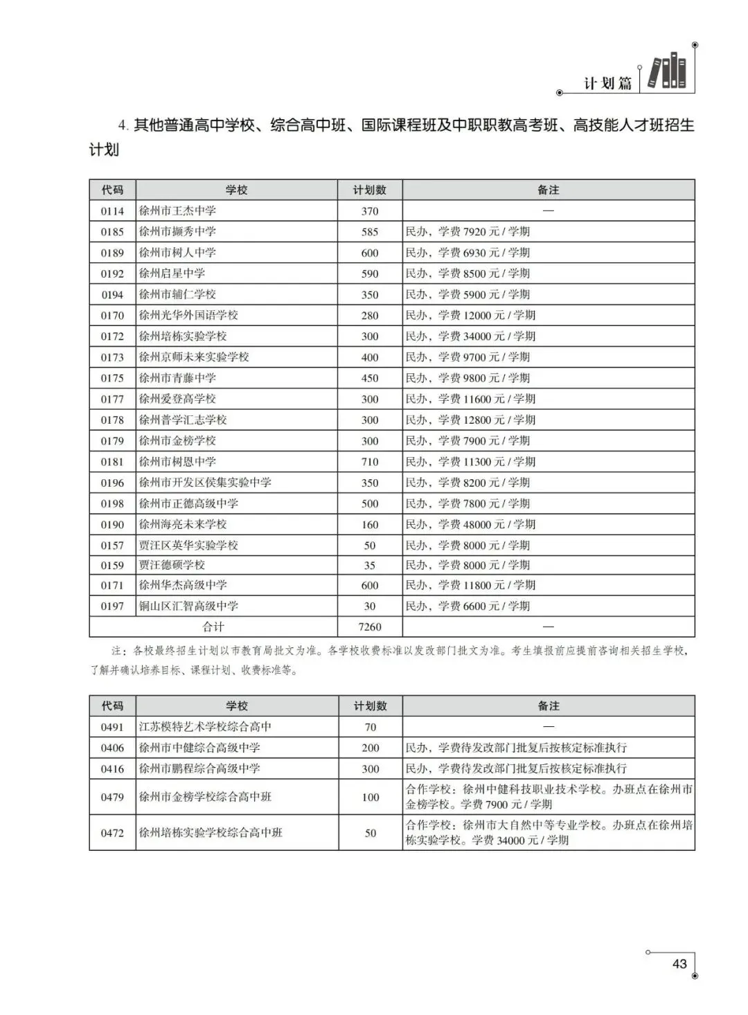重磅发布!2026年徐州市中考指南计划篇-市区普通高中招生计划及相关问题解答-第6张图片-四季读书网 重磅发布!2026年徐州市中考指南计划篇-市区普通高中招生计划及相关问题解答-第6张图片-四季读书网