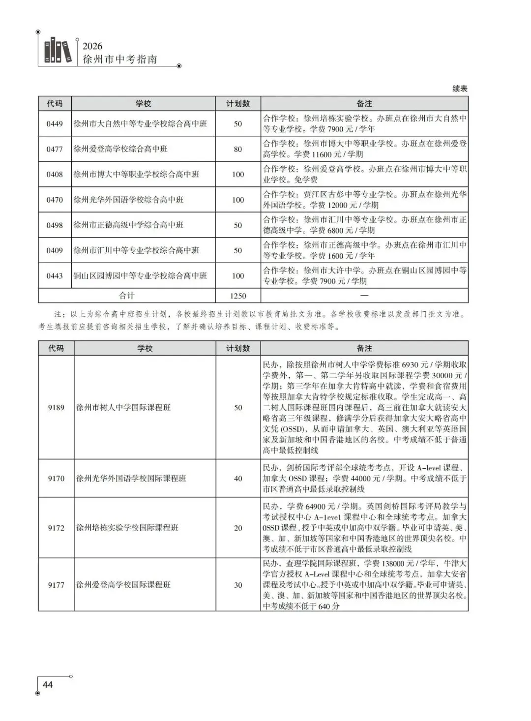 重磅发布!2026年徐州市中考指南计划篇-市区普通高中招生计划及相关问题解答-第7张图片-四季读书网 重磅发布!2026年徐州市中考指南计划篇-市区普通高中招生计划及相关问题解答-第7张图片-四季读书网