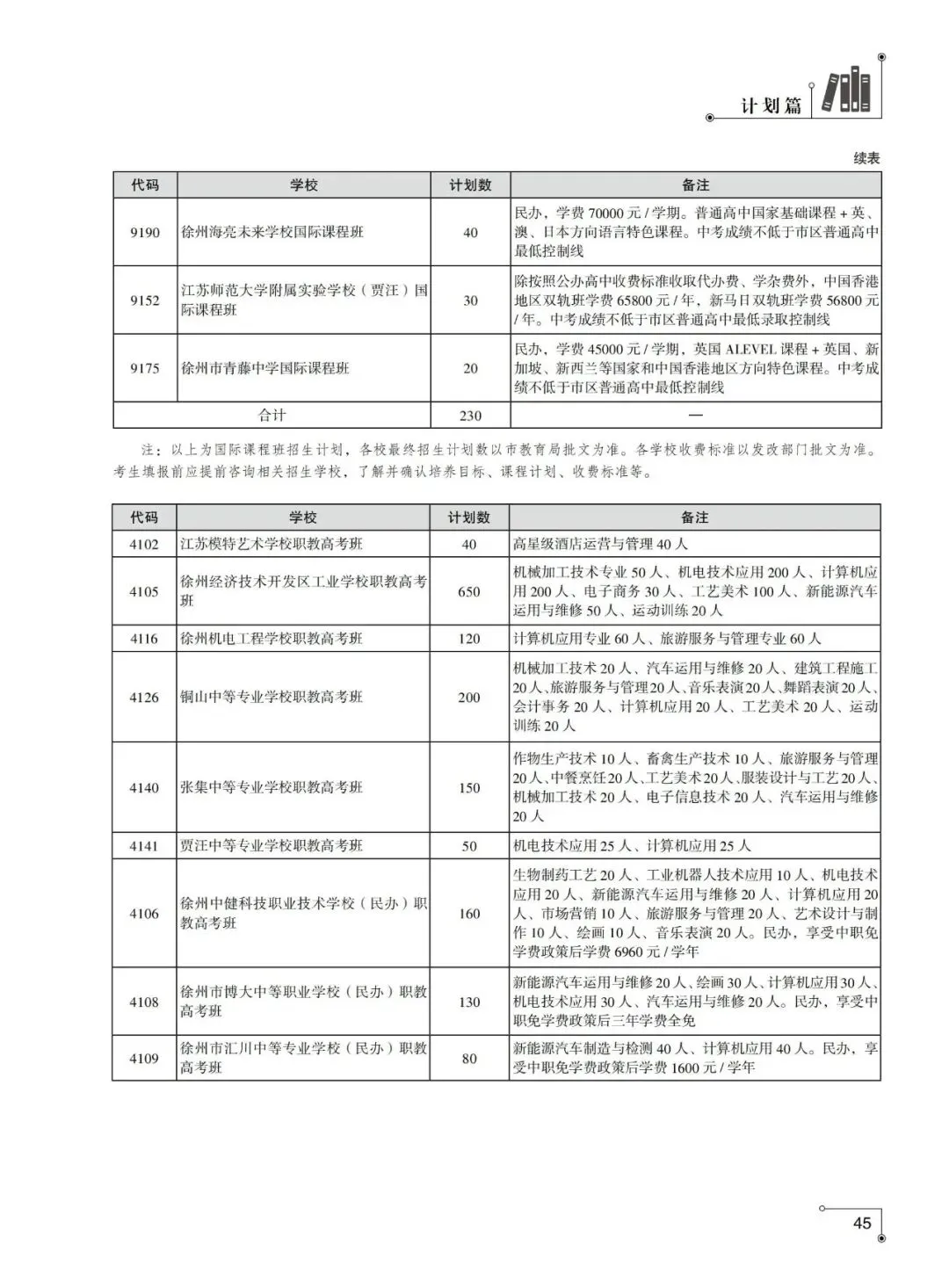 重磅发布!2026年徐州市中考指南计划篇-市区普通高中招生计划及相关问题解答-第8张图片-四季读书网 重磅发布!2026年徐州市中考指南计划篇-市区普通高中招生计划及相关问题解答-第8张图片-四季读书网