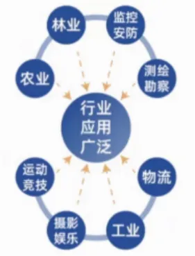中考招生季 | 欢迎报考南通开放大学建筑工程学院!-第17张图片-四季读书网 中考招生季 | 欢迎报考南通开放大学建筑工程学院!-第17张图片-四季读书网