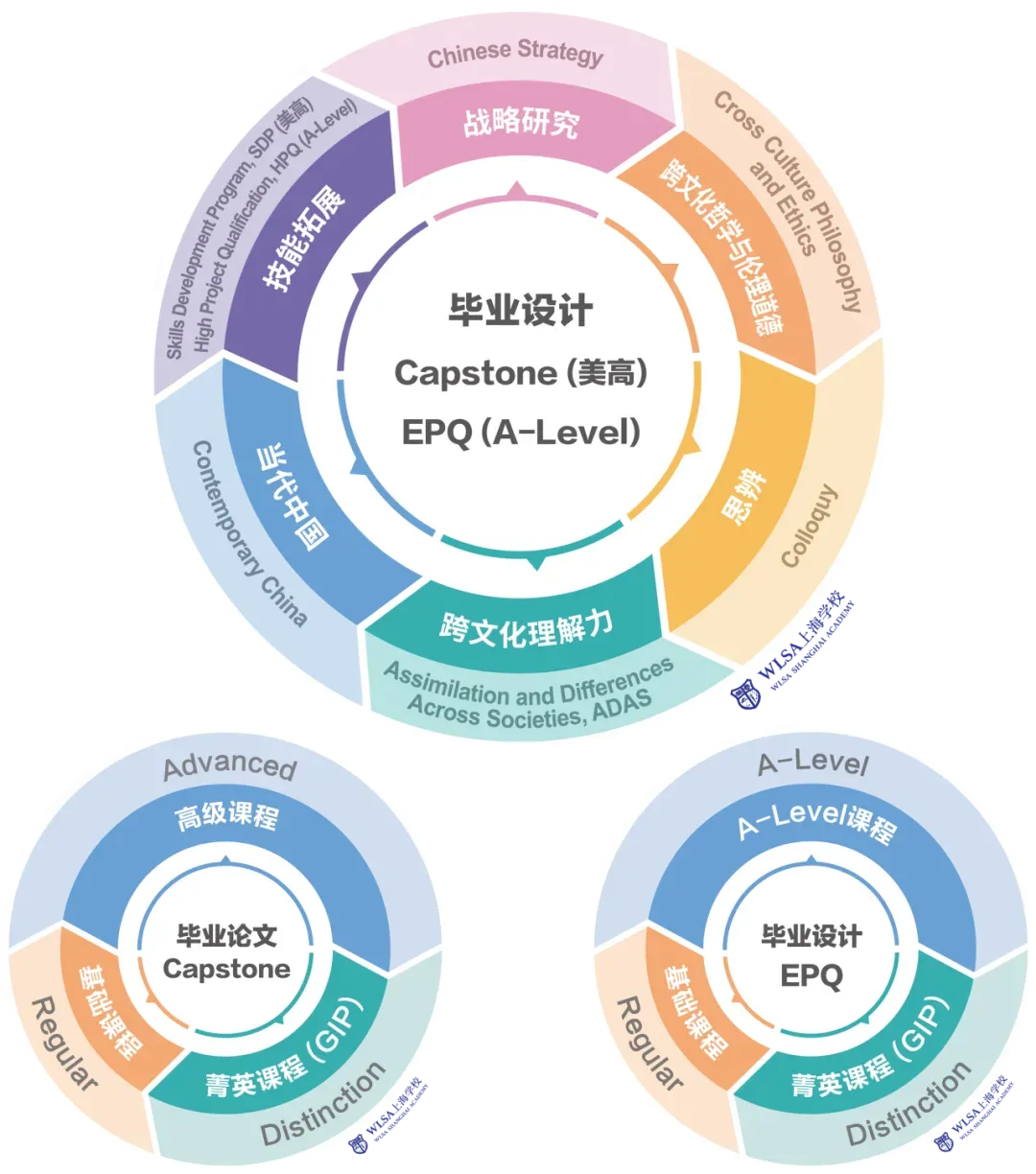 中考后转轨国际学校:WLSA需要中考成绩吗?中考录取分数线多少?考试时间?-第10张图片-四季读书网