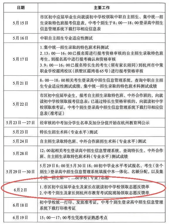 重磅!杭州中考志愿今年有新变化!可能与高中禁止签约有关!-第3张图片-四季读书网