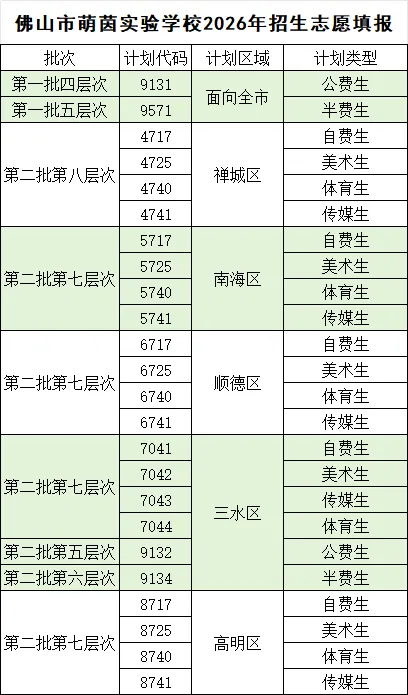 佛山市萌茵实验学校2026年中考志愿填报指南-第10张图片-四季读书网