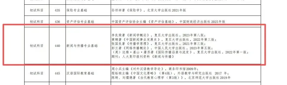 【26届上经贸大新传考研真题全解析】考点拆解+难度分析!学姐带你稳稳上岸!【27届上经贸大MJC新传专硕】-第8张图片-四季读书网