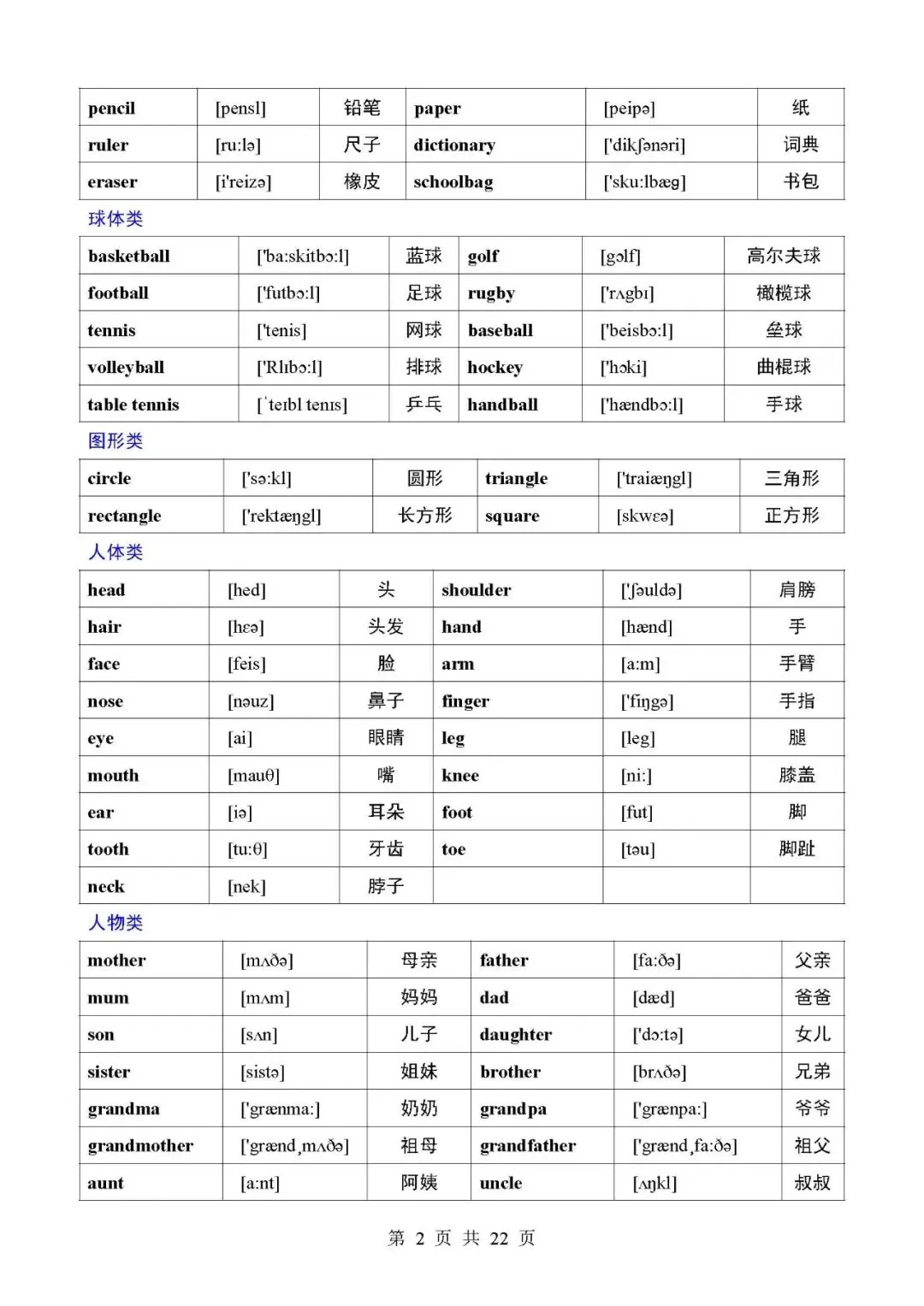 中考应知应会3500个英语单词分类大全-第2张图片-四季读书网