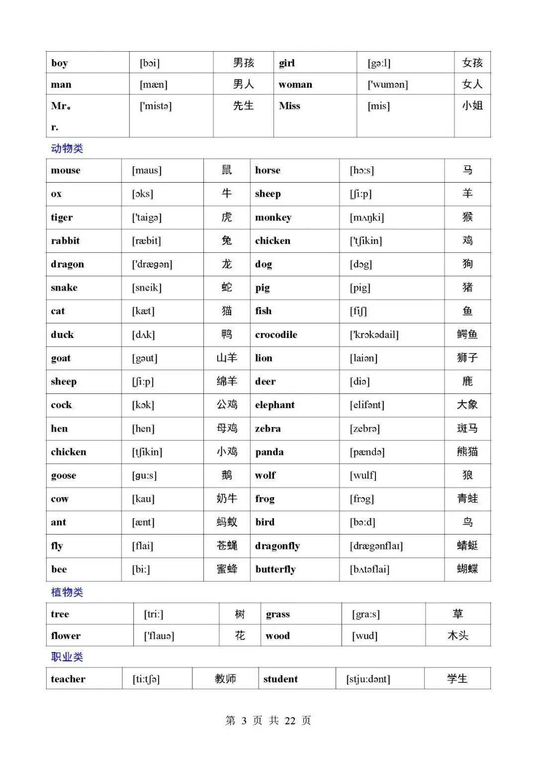 中考应知应会3500个英语单词分类大全-第3张图片-四季读书网