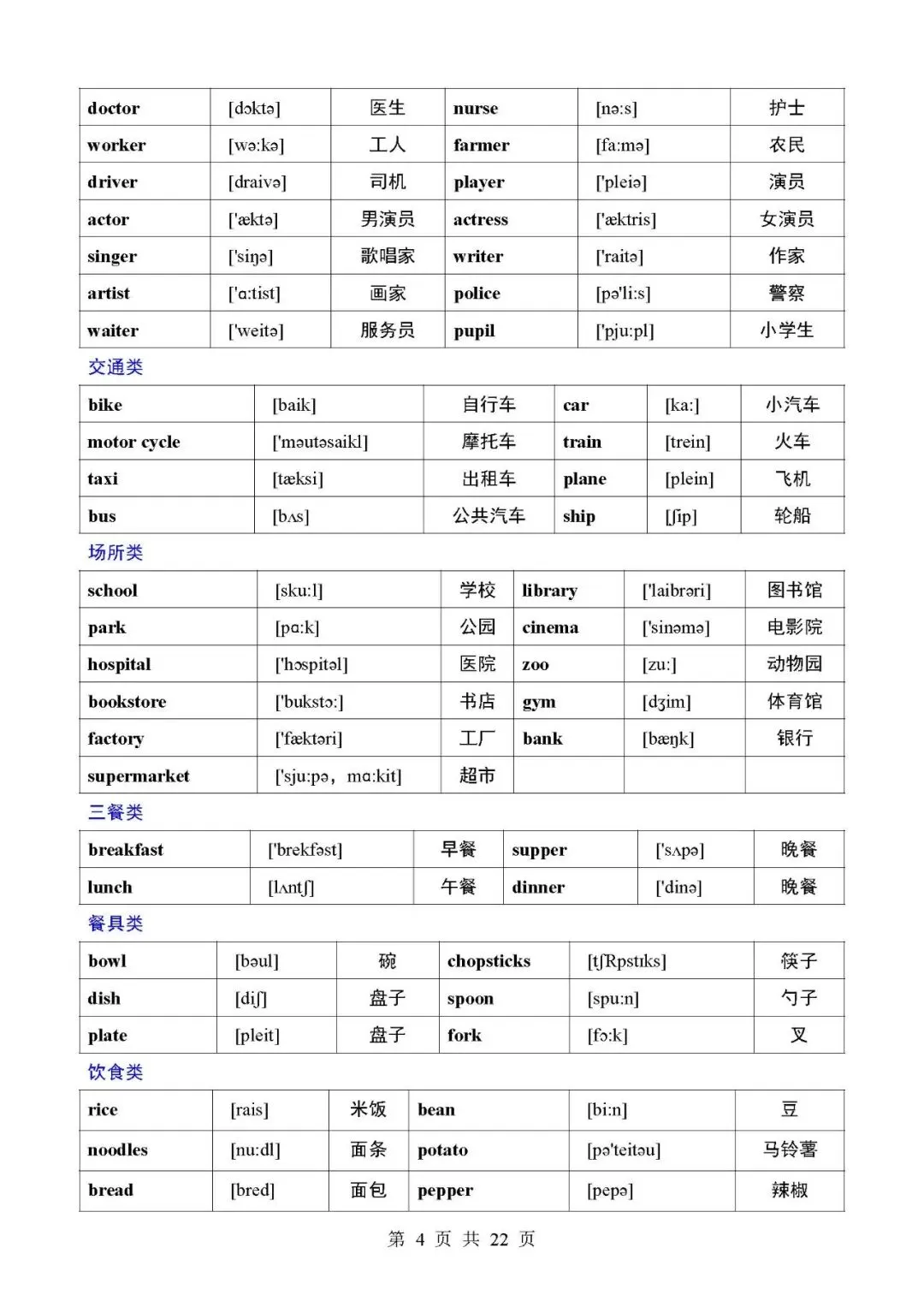 中考应知应会3500个英语单词分类大全-第4张图片-四季读书网