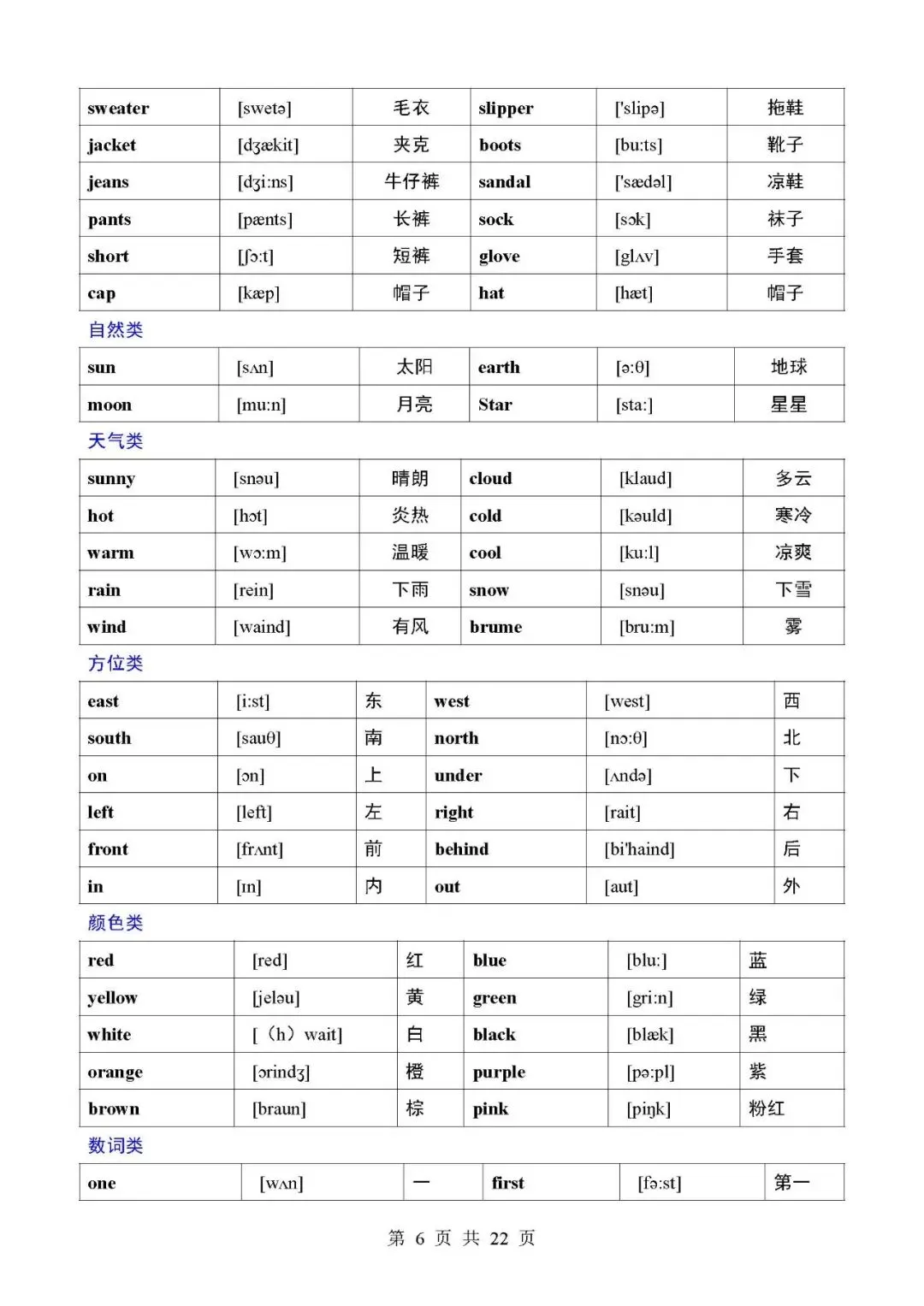 中考应知应会3500个英语单词分类大全-第6张图片-四季读书网