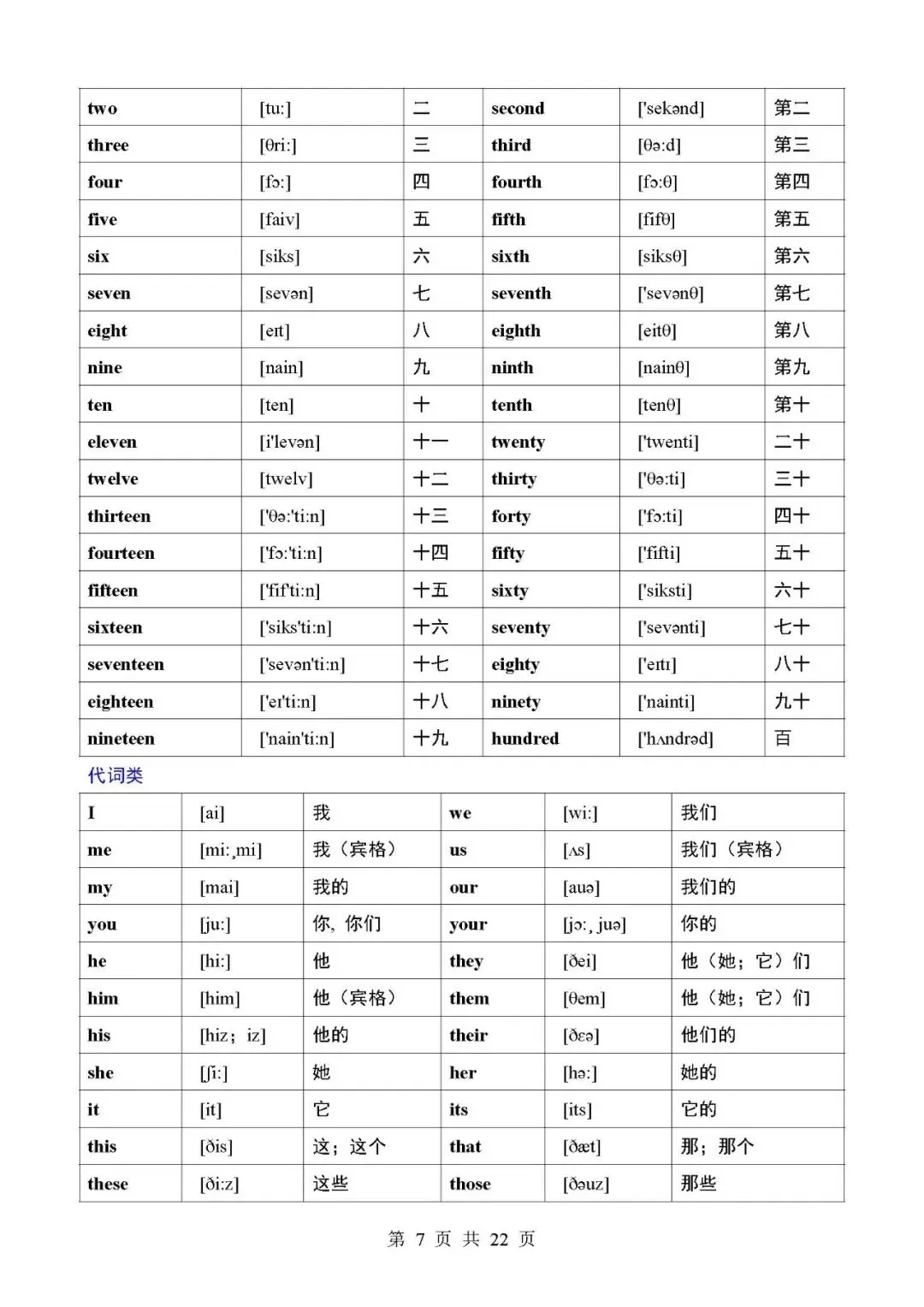 中考应知应会3500个英语单词分类大全-第7张图片-四季读书网