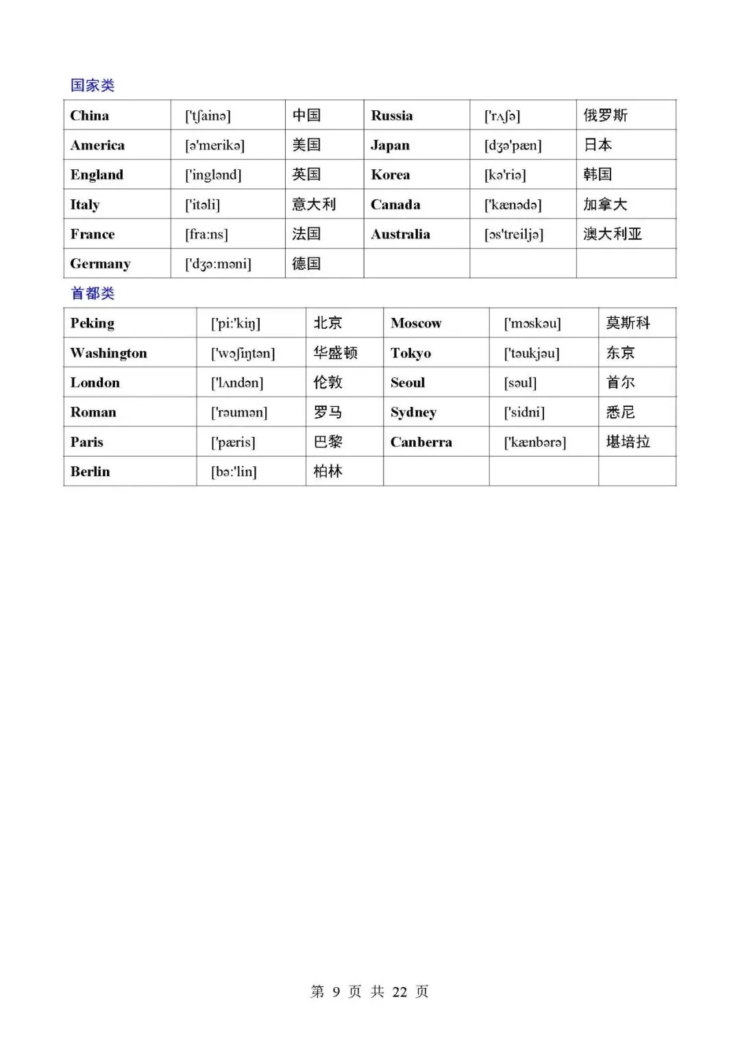 中考应知应会3500个英语单词分类大全-第9张图片-四季读书网