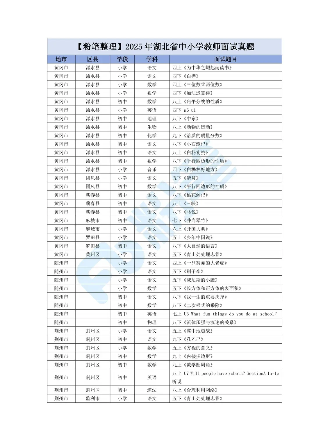 湖北义务教师面试真题-第2张图片-四季读书网 湖北义务教师面试真题-第2张图片-四季读书网