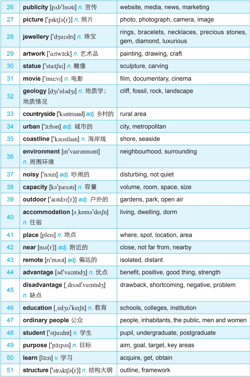 雅思听力|核心场景必考考点词+真题同义替换,90%答案全在这!-第5张图片-四季读书网