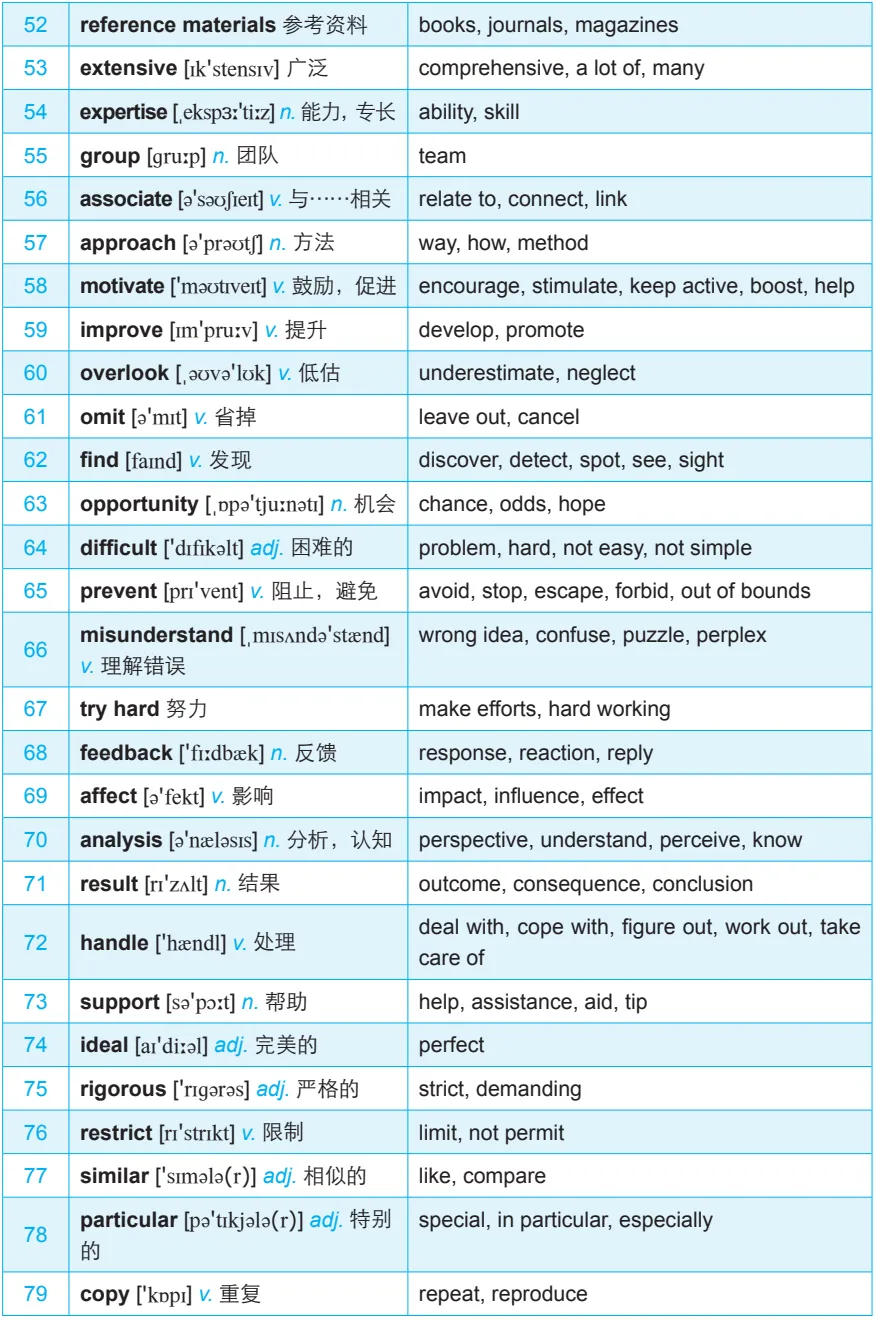 雅思听力|核心场景必考考点词+真题同义替换,90%答案全在这!-第6张图片-四季读书网