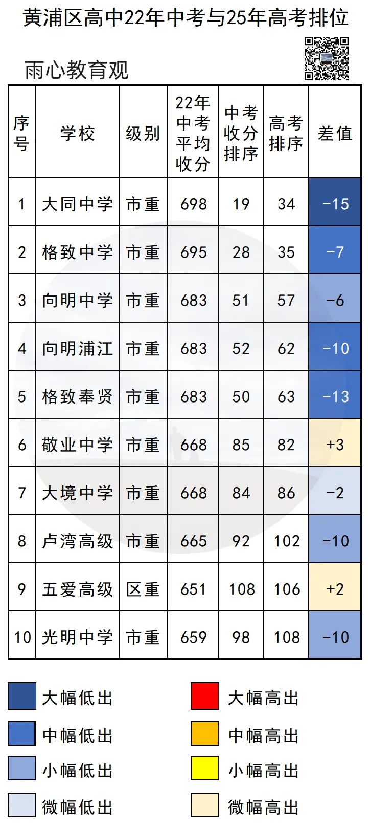 中考天堂黄浦,看上去像是地狱-第1张图片-四季读书网