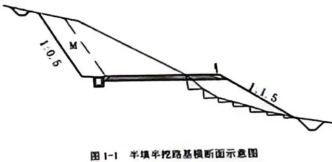 2026年二建《公路实务》考试真题及答案解析(完整版)-第7张图片-四季读书网