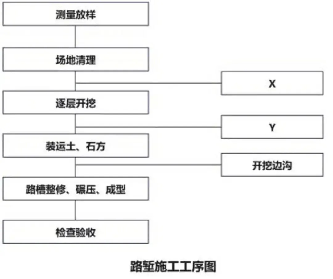 2026年二建《公路实务》考试真题及答案解析(完整版)-第8张图片-四季读书网