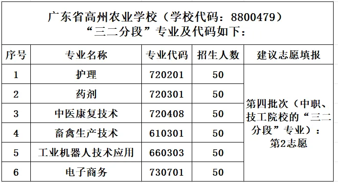 @中考毕业生|广东省高州农业学校2026年中考填报志愿指引,请查收!-第3张图片-四季读书网