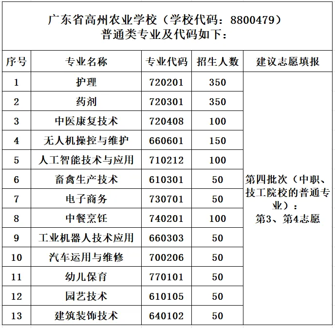 @中考毕业生|广东省高州农业学校2026年中考填报志愿指引,请查收!-第4张图片-四季读书网