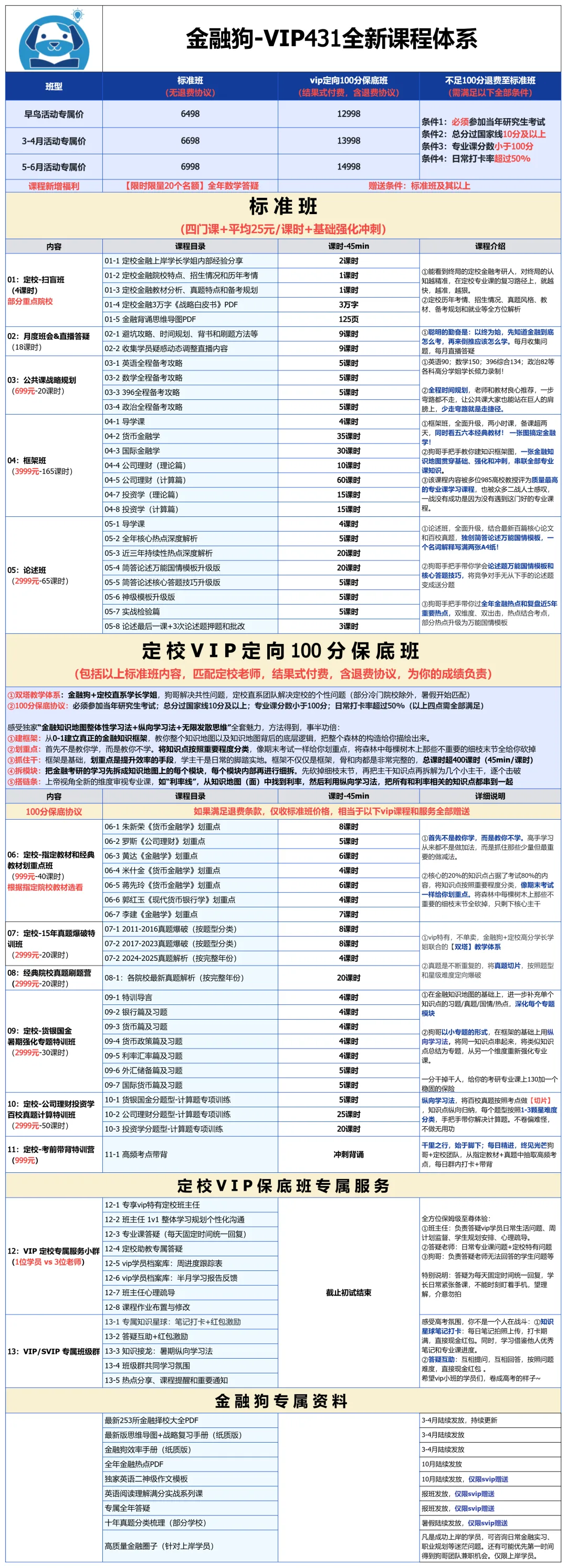 金融专硕考研百校真题,今年决定,免费送!-第15张图片-四季读书网