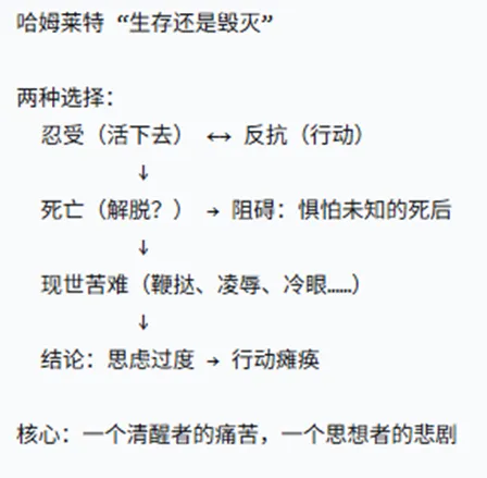 【面试演练场】《哈姆莱特》|真题回放+教学简案+10分钟试讲逐字稿-第3张图片-四季读书网
