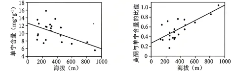 试题精选║北京市西城区2026年高三模拟测试试卷生物试题-第5张图片-四季读书网 试题精选║北京市西城区2026年高三模拟测试试卷生物试题-第5张图片-四季读书网