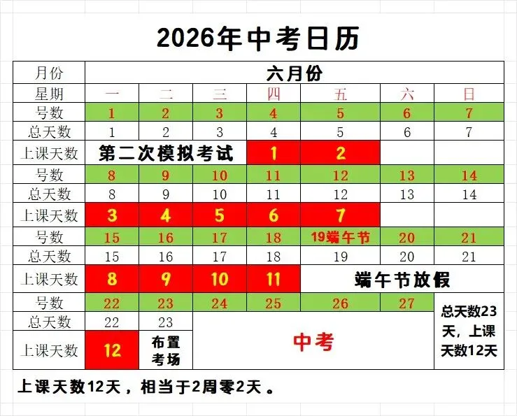 笑迎中考,务必胸中有试卷-第2张图片-四季读书网
