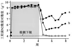 试题精选║北京市西城区2026年高三模拟测试试卷生物试题-第15张图片-四季读书网 试题精选║北京市西城区2026年高三模拟测试试卷生物试题-第15张图片-四季读书网