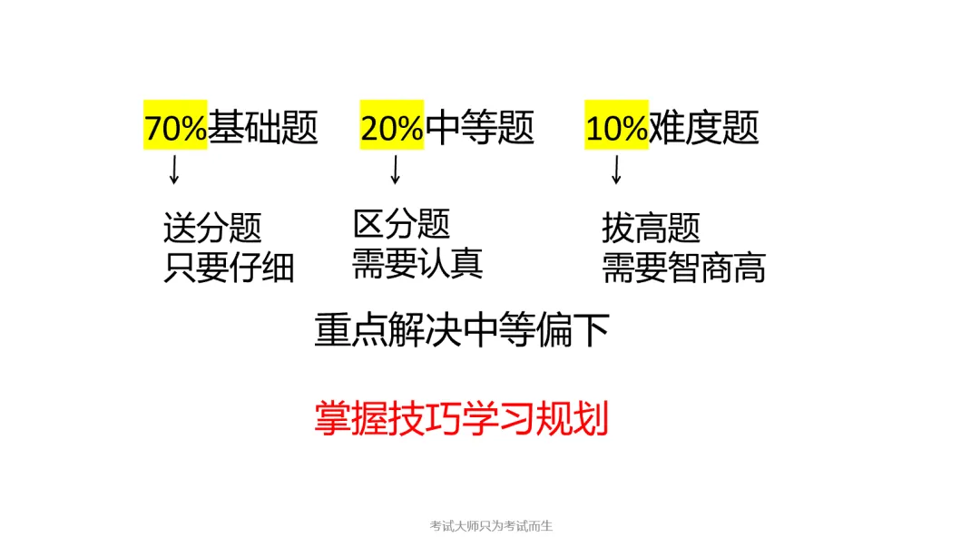 阿蔡老师聊中考,中考前20天,中等生最该抓什么?不是刷难题,而是抓基础题,中等题,做好错题订正,阿蔡老师免费提供一次咨询-第5张图片-四季读书网 阿蔡老师聊中考,中考前20天,中等生最该抓什么?不是刷难题,而是抓基础题,中等题,做好错题订正,阿蔡老师免费提供一次咨询-第5张图片-四季读书网