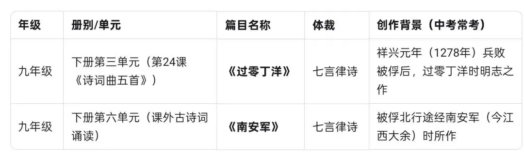 2026年中考语文冲刺之文天祥-第2张图片-四季读书网