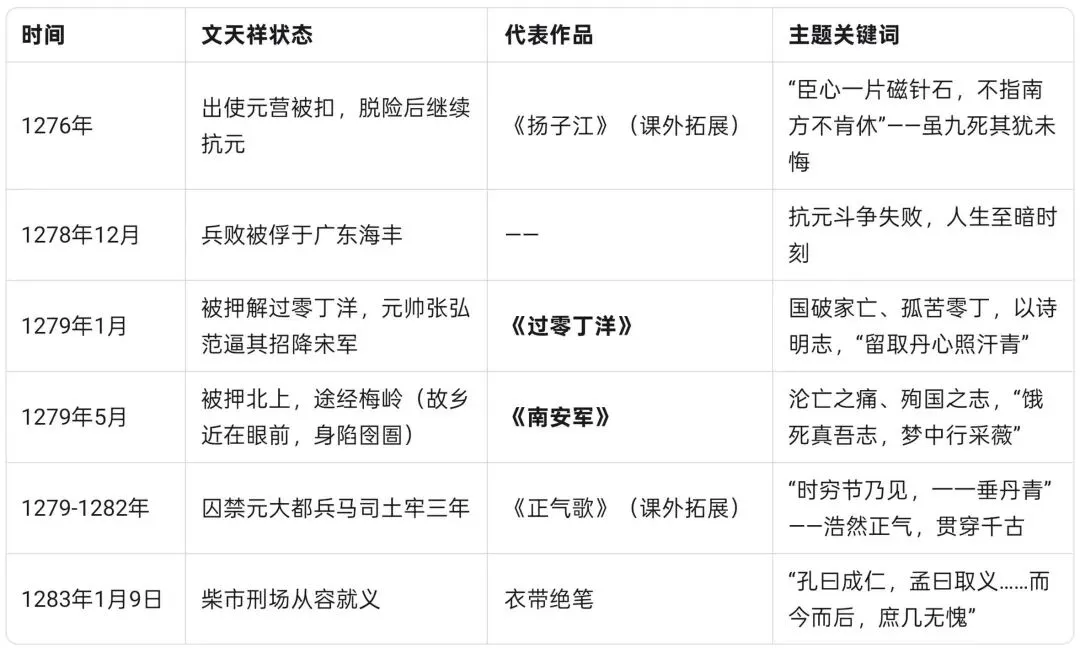 2026年中考语文冲刺之文天祥-第3张图片-四季读书网