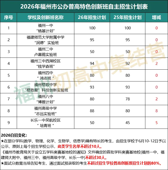 倒计时!福州中考自招报名即将截至,这些步骤千万别漏!-第5张图片-四季读书网
