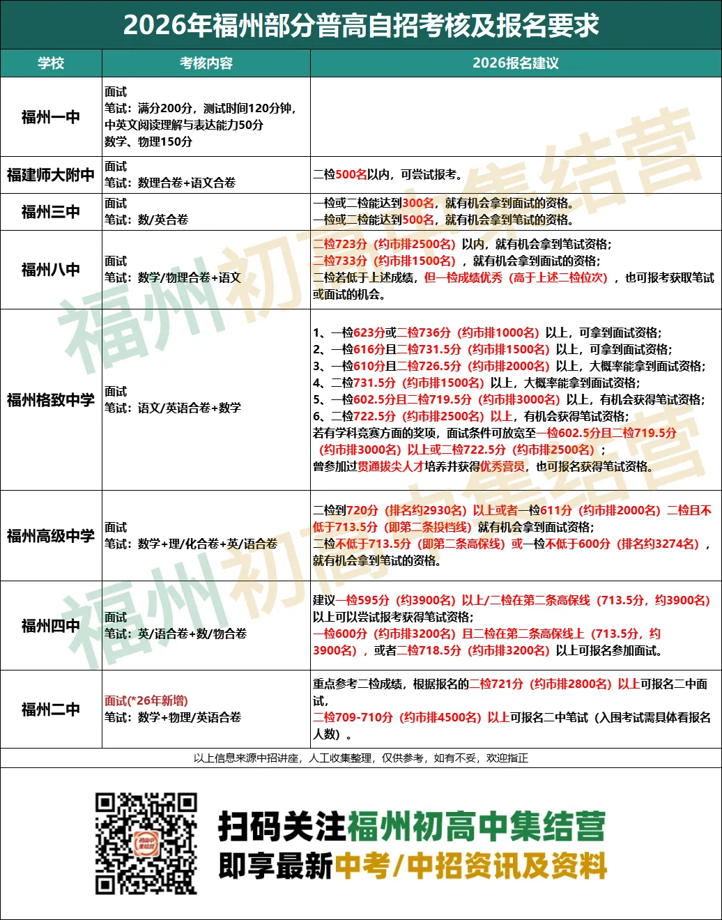 倒计时!福州中考自招报名即将截至,这些步骤千万别漏!-第7张图片-四季读书网