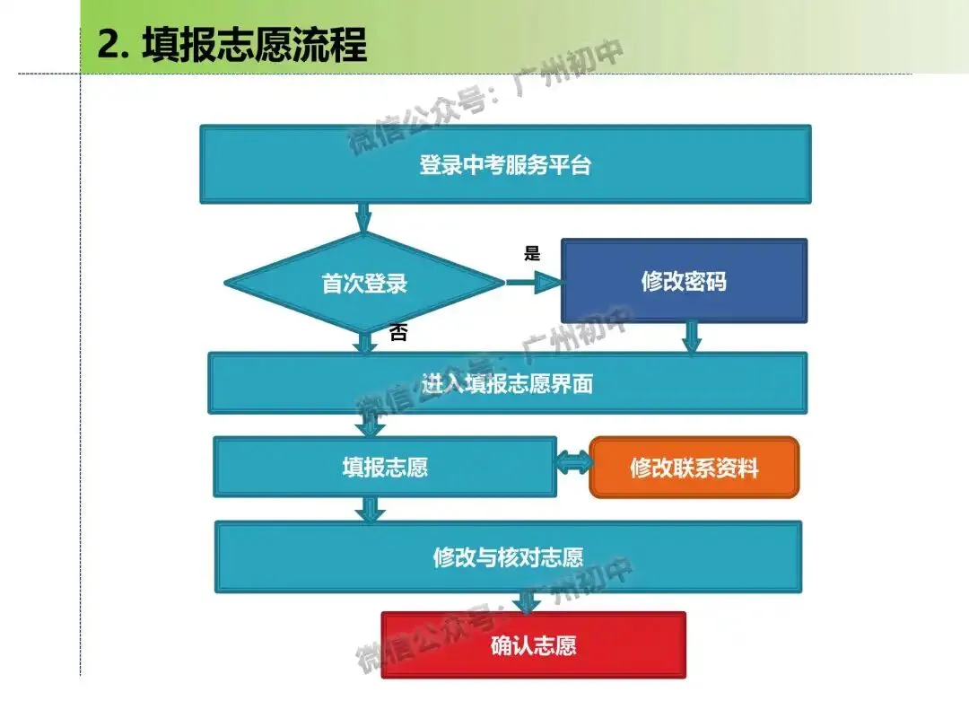 2026年广州中考志愿填报实操教程!!赶紧收藏!!!-第4张图片-四季读书网 2026年广州中考志愿填报实操教程!!赶紧收藏!!!-第4张图片-四季读书网