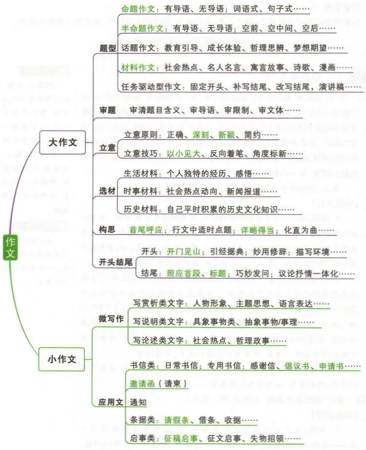 【学习资料】初中段 人教版 语文 中考知识 写作知识 作文——小作文 冲刺 常考题目 重点知识讲解及考点解析-第3张图片-四季读书网 【学习资料】初中段 人教版 语文 中考知识 写作知识 作文——小作文 冲刺 常考题目 重点知识讲解及考点解析-第3张图片-四季读书网