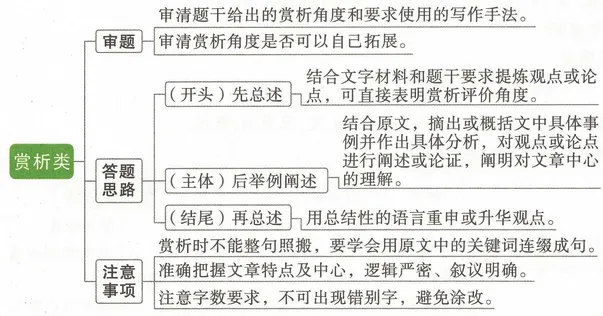 【学习资料】初中段 人教版 语文 中考知识 写作知识 作文——小作文 冲刺 常考题目 重点知识讲解及考点解析-第9张图片-四季读书网 【学习资料】初中段 人教版 语文 中考知识 写作知识 作文——小作文 冲刺 常考题目 重点知识讲解及考点解析-第9张图片-四季读书网