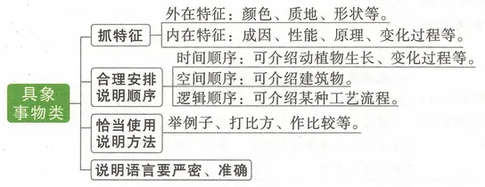 【学习资料】初中段 人教版 语文 中考知识 写作知识 作文——小作文 冲刺 常考题目 重点知识讲解及考点解析-第10张图片-四季读书网 【学习资料】初中段 人教版 语文 中考知识 写作知识 作文——小作文 冲刺 常考题目 重点知识讲解及考点解析-第10张图片-四季读书网