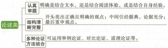 【学习资料】初中段 人教版 语文 中考知识 写作知识 作文——小作文 冲刺 常考题目 重点知识讲解及考点解析-第11张图片-四季读书网 【学习资料】初中段 人教版 语文 中考知识 写作知识 作文——小作文 冲刺 常考题目 重点知识讲解及考点解析-第11张图片-四季读书网