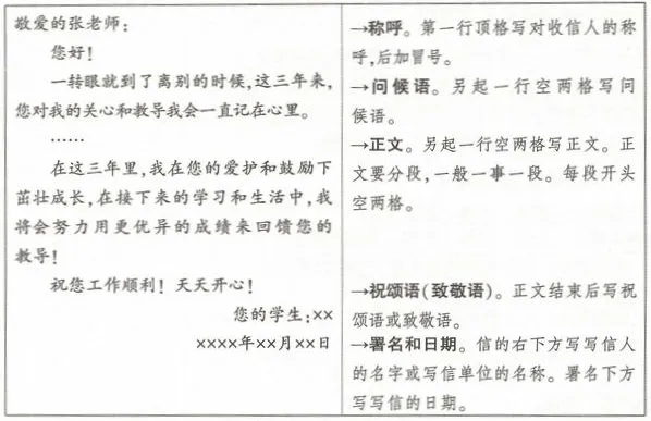 【学习资料】初中段 人教版 语文 中考知识 写作知识 作文——小作文 冲刺 常考题目 重点知识讲解及考点解析-第12张图片-四季读书网 【学习资料】初中段 人教版 语文 中考知识 写作知识 作文——小作文 冲刺 常考题目 重点知识讲解及考点解析-第12张图片-四季读书网