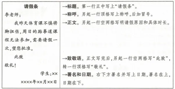 【学习资料】初中段 人教版 语文 中考知识 写作知识 作文——小作文 冲刺 常考题目 重点知识讲解及考点解析-第18张图片-四季读书网 【学习资料】初中段 人教版 语文 中考知识 写作知识 作文——小作文 冲刺 常考题目 重点知识讲解及考点解析-第18张图片-四季读书网