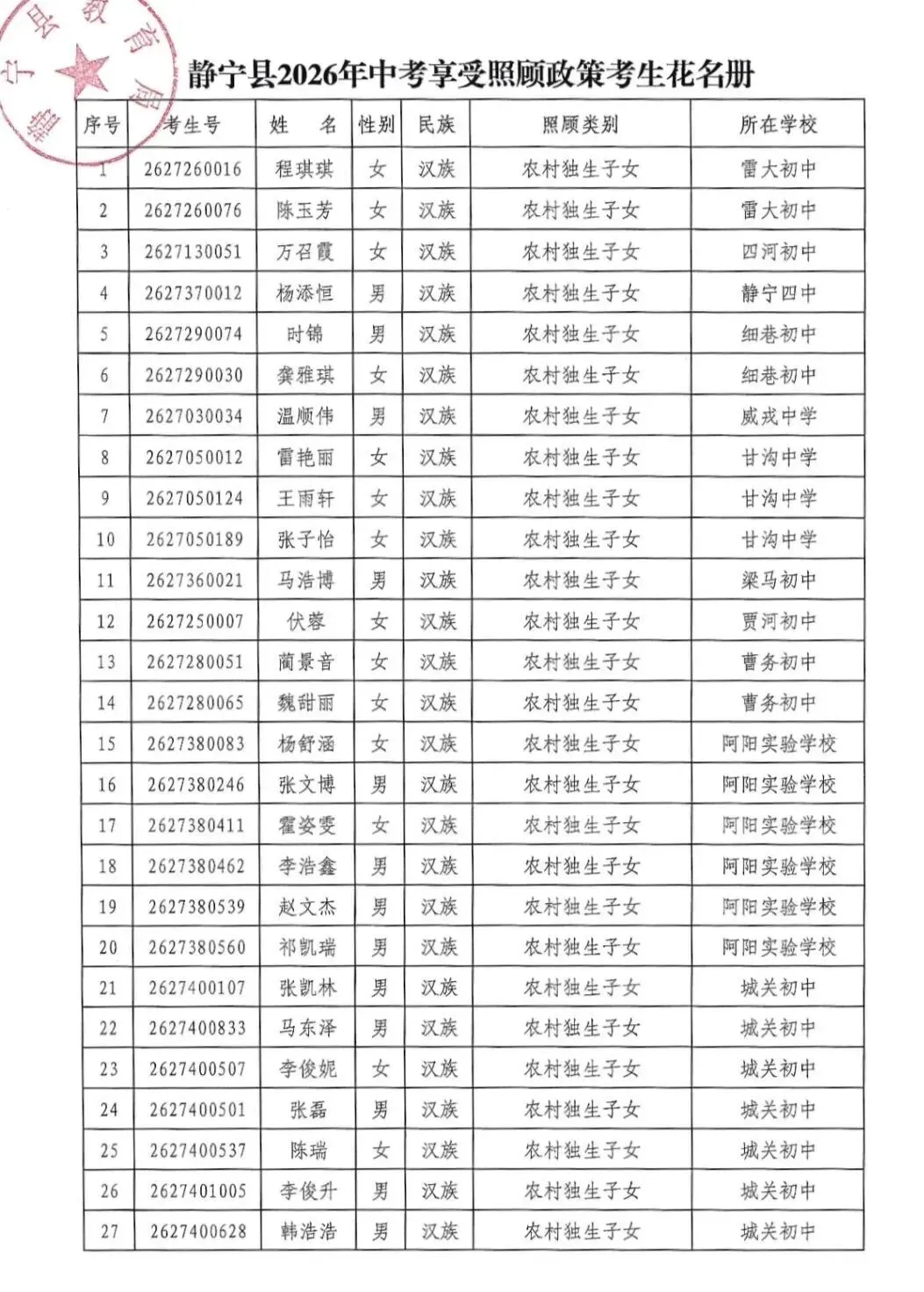 静宁县教育局关于2026年中考享受照顾政策考生情况的公示-第1张图片-四季读书网