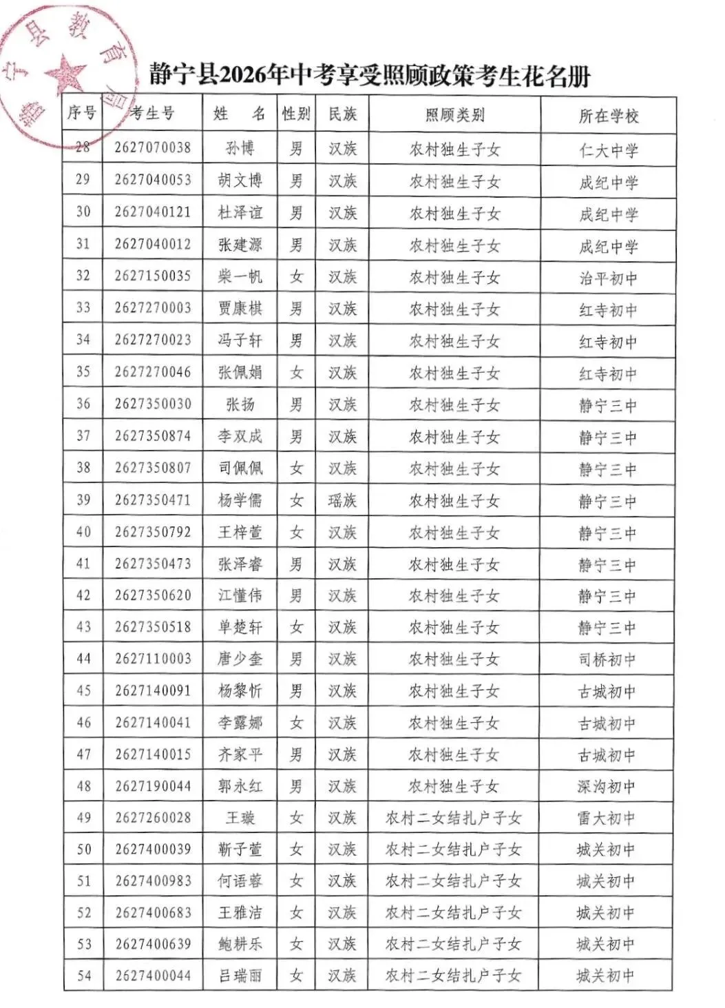 静宁县教育局关于2026年中考享受照顾政策考生情况的公示-第2张图片-四季读书网