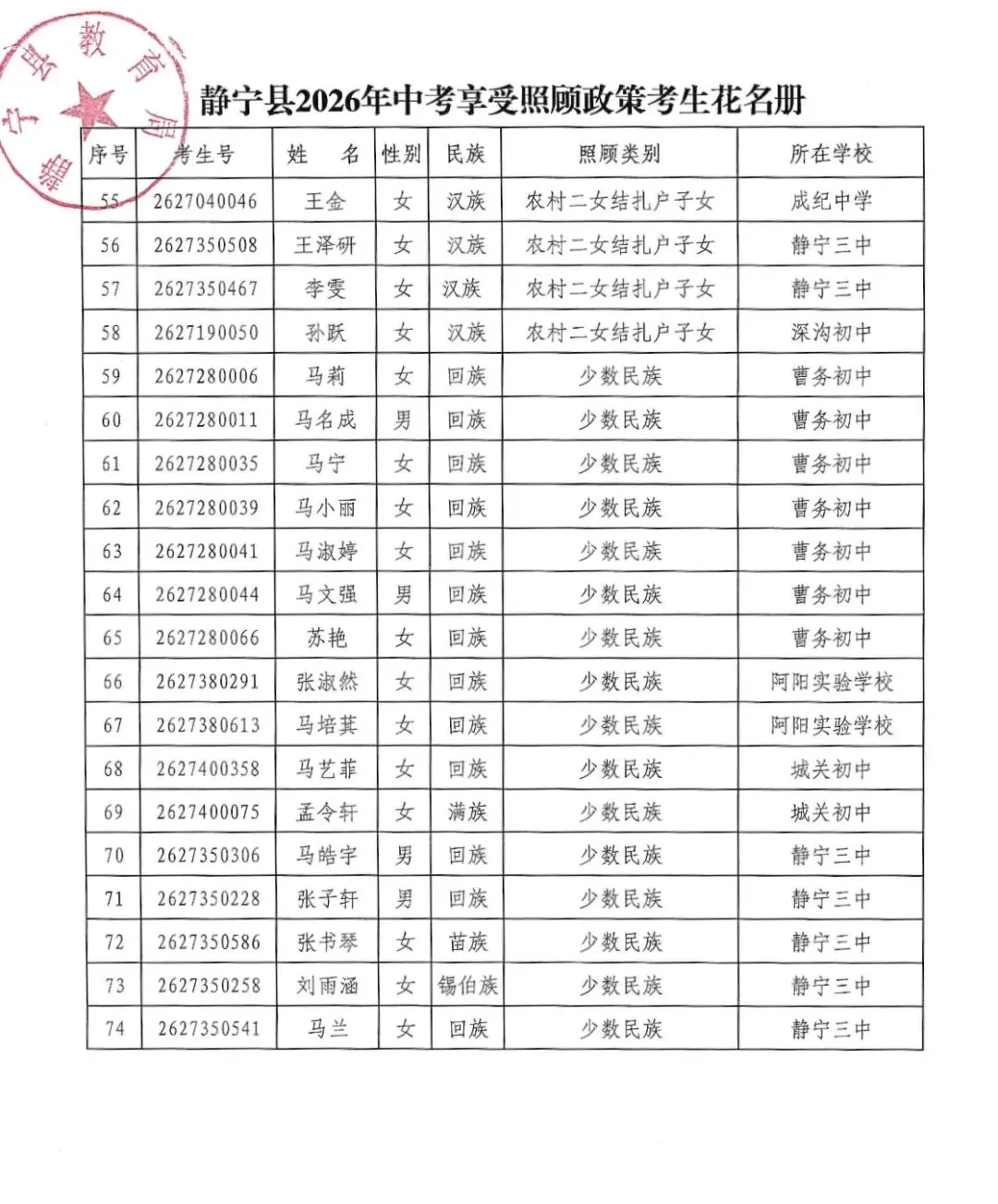 静宁县教育局关于2026年中考享受照顾政策考生情况的公示-第3张图片-四季读书网