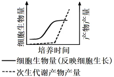 高二下期末-生物-基因工程真题汇编试卷考答案解析考点题型-第19张图片-四季读书网