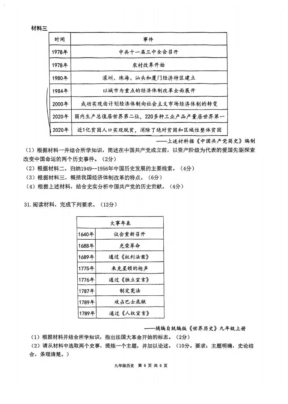 【试卷分享】2024-2025学年第二学期九年级中考模拟测试-历史-第7张图片-四季读书网 【试卷分享】2024-2025学年第二学期九年级中考模拟测试-历史-第7张图片-四季读书网