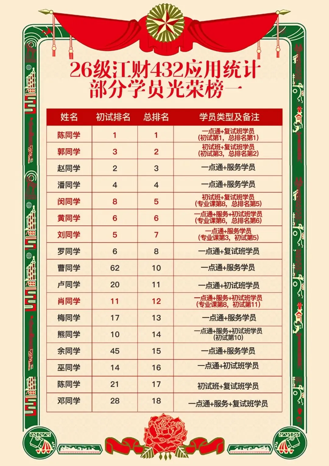 善用真题备考法,来抄作业!26级应用统计高分上岸学长备考经验-第17张图片-四季读书网
