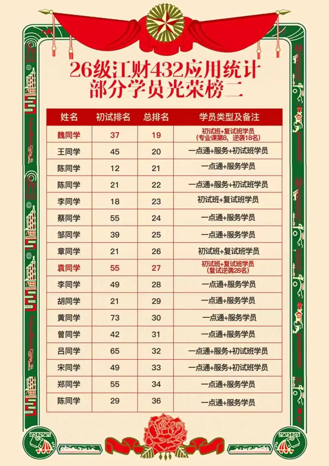 善用真题备考法,来抄作业!26级应用统计高分上岸学长备考经验-第18张图片-四季读书网