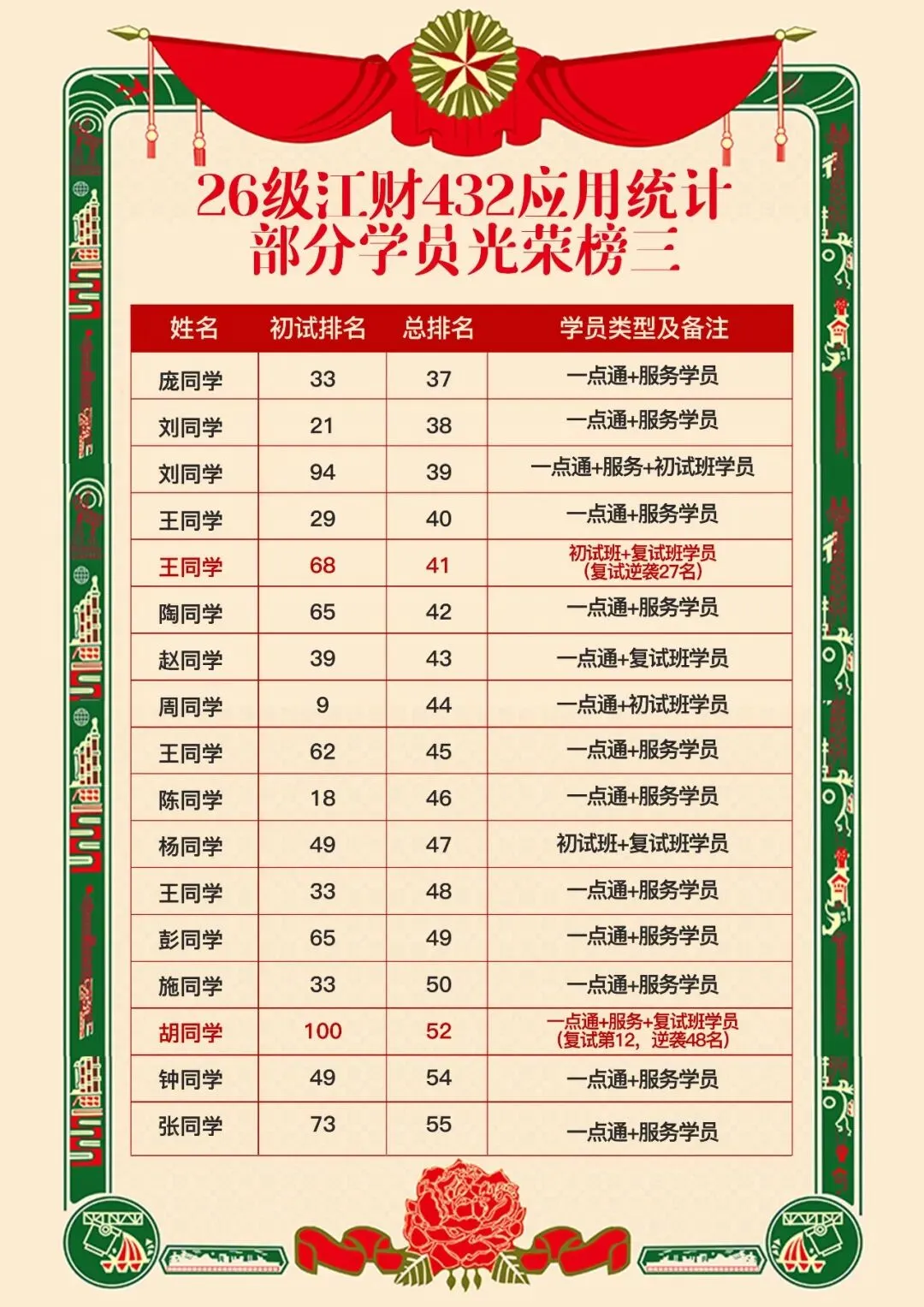 善用真题备考法,来抄作业!26级应用统计高分上岸学长备考经验-第19张图片-四季读书网