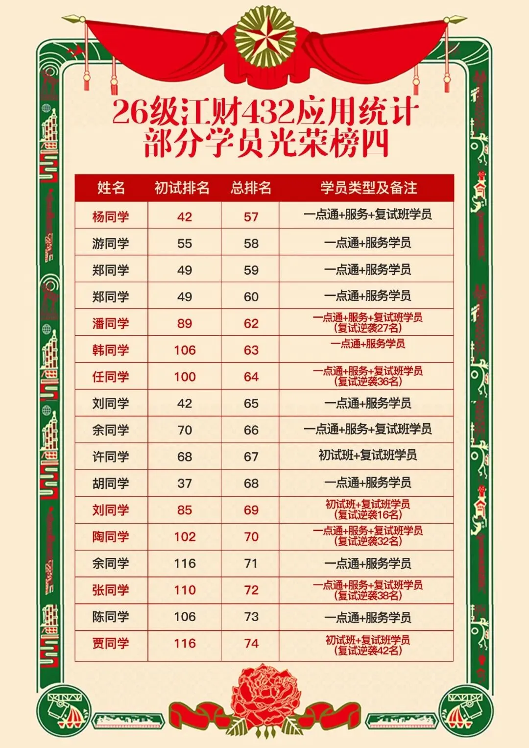 善用真题备考法,来抄作业!26级应用统计高分上岸学长备考经验-第20张图片-四季读书网
